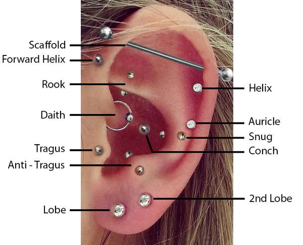 colourful-chart-for-piercing